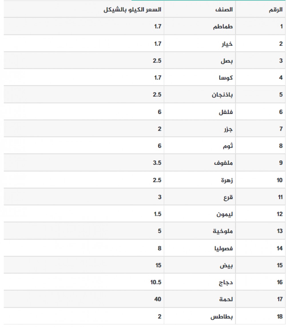 اسعار