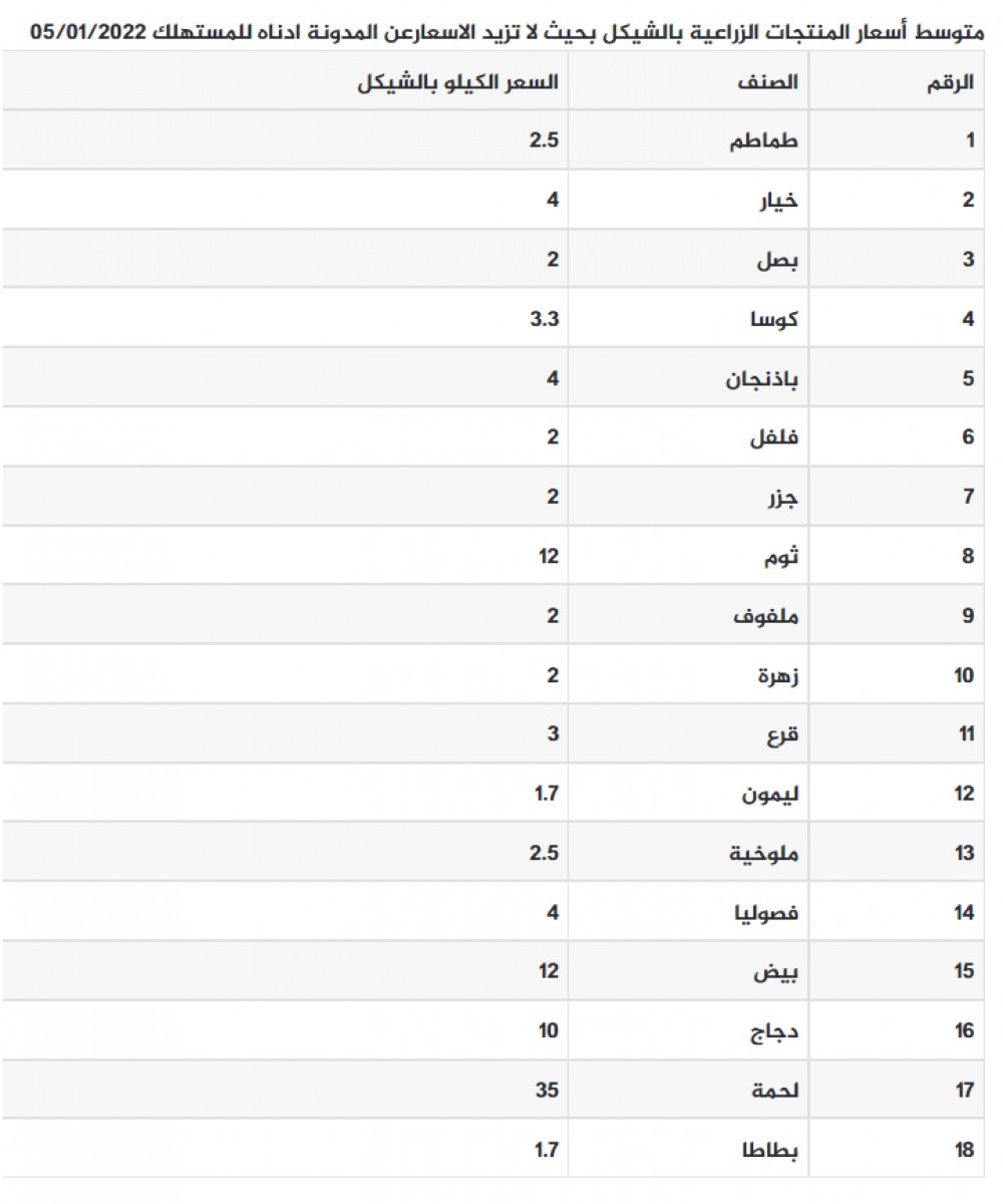 لقطة الشاشة 2022-01-05 085724