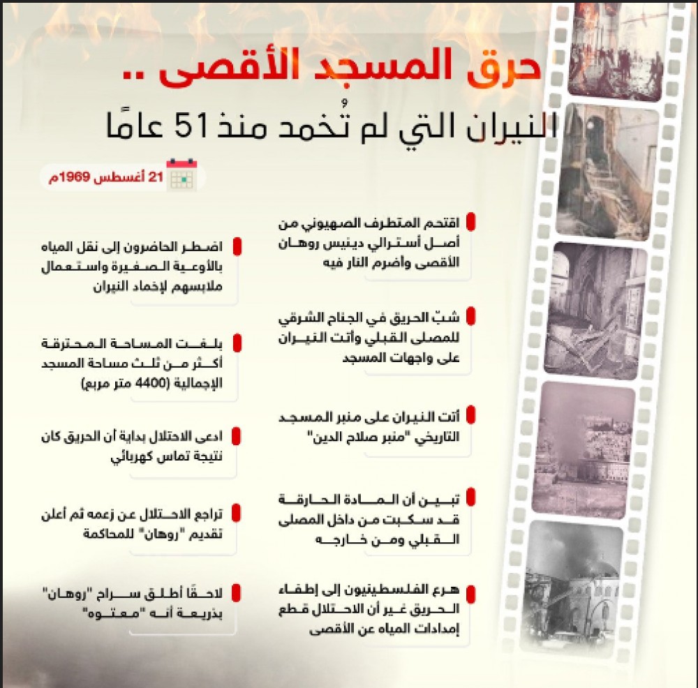 التقاط
