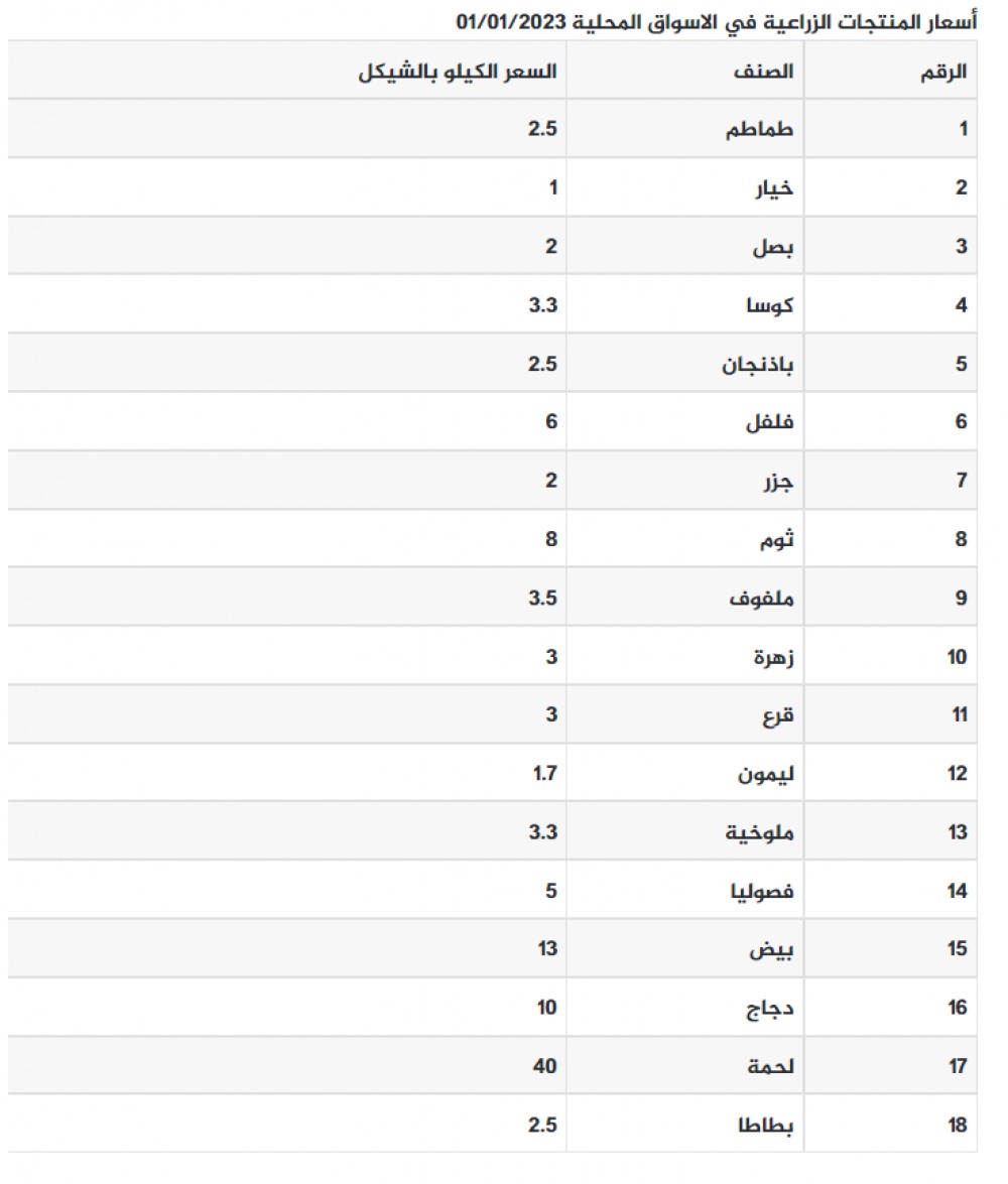 لقطة الشاشة 2023-01-01 081137