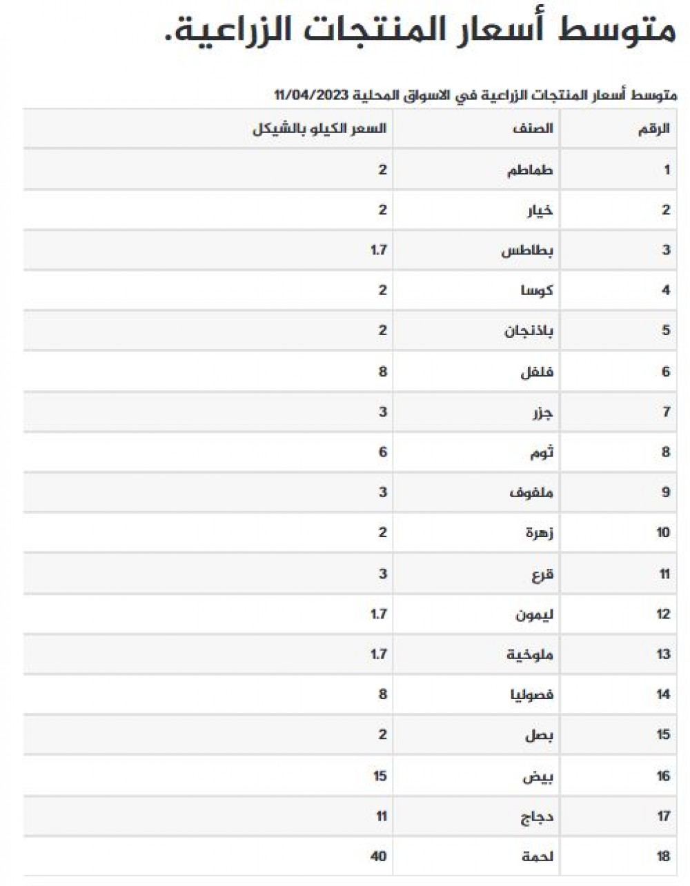 متوسط الأسعار