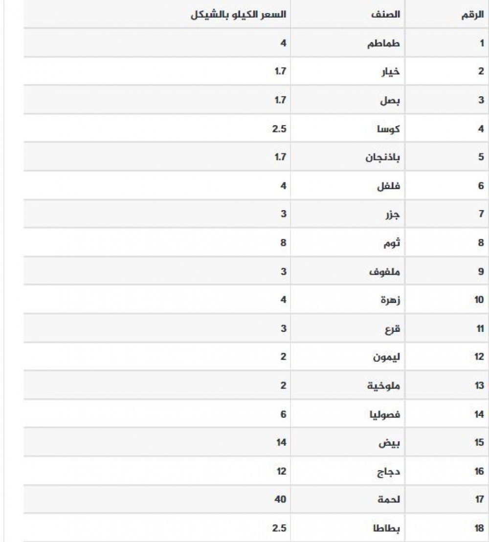 سعر