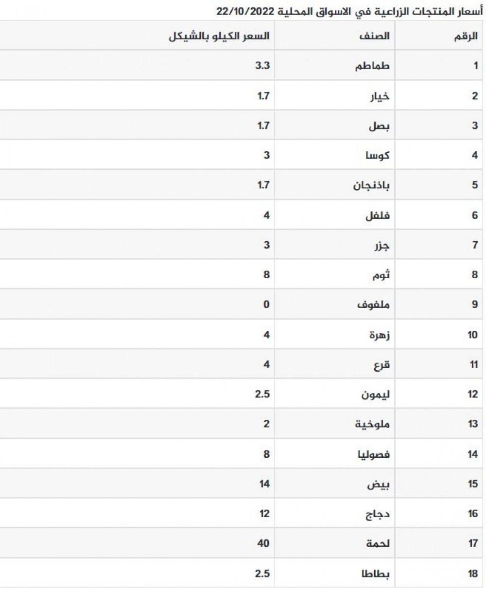 أسعار اليوم