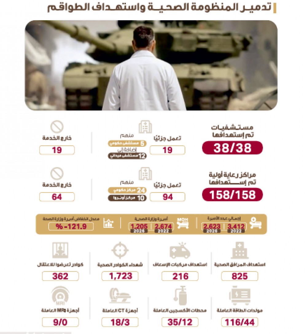 تدمير المنظومة الصحية