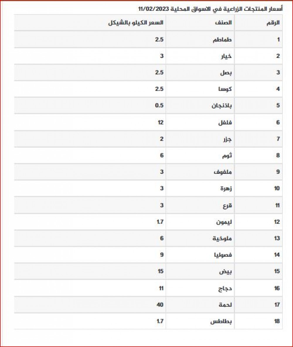الزراعة