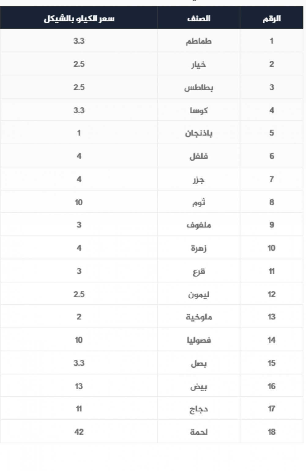 اسعار الخضروات
