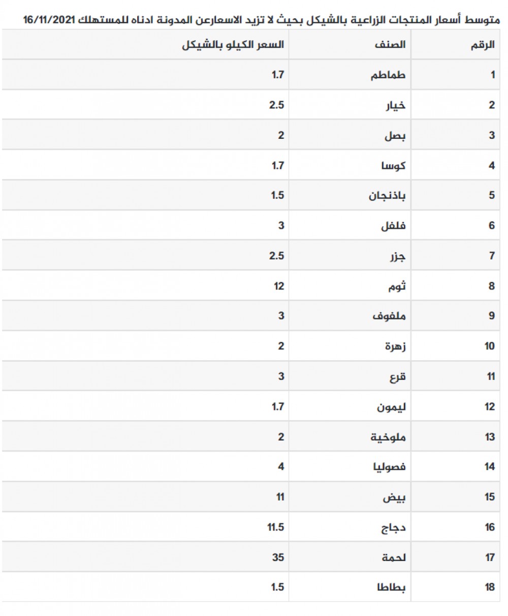 لقطة الشاشة 2021-11-16 082411