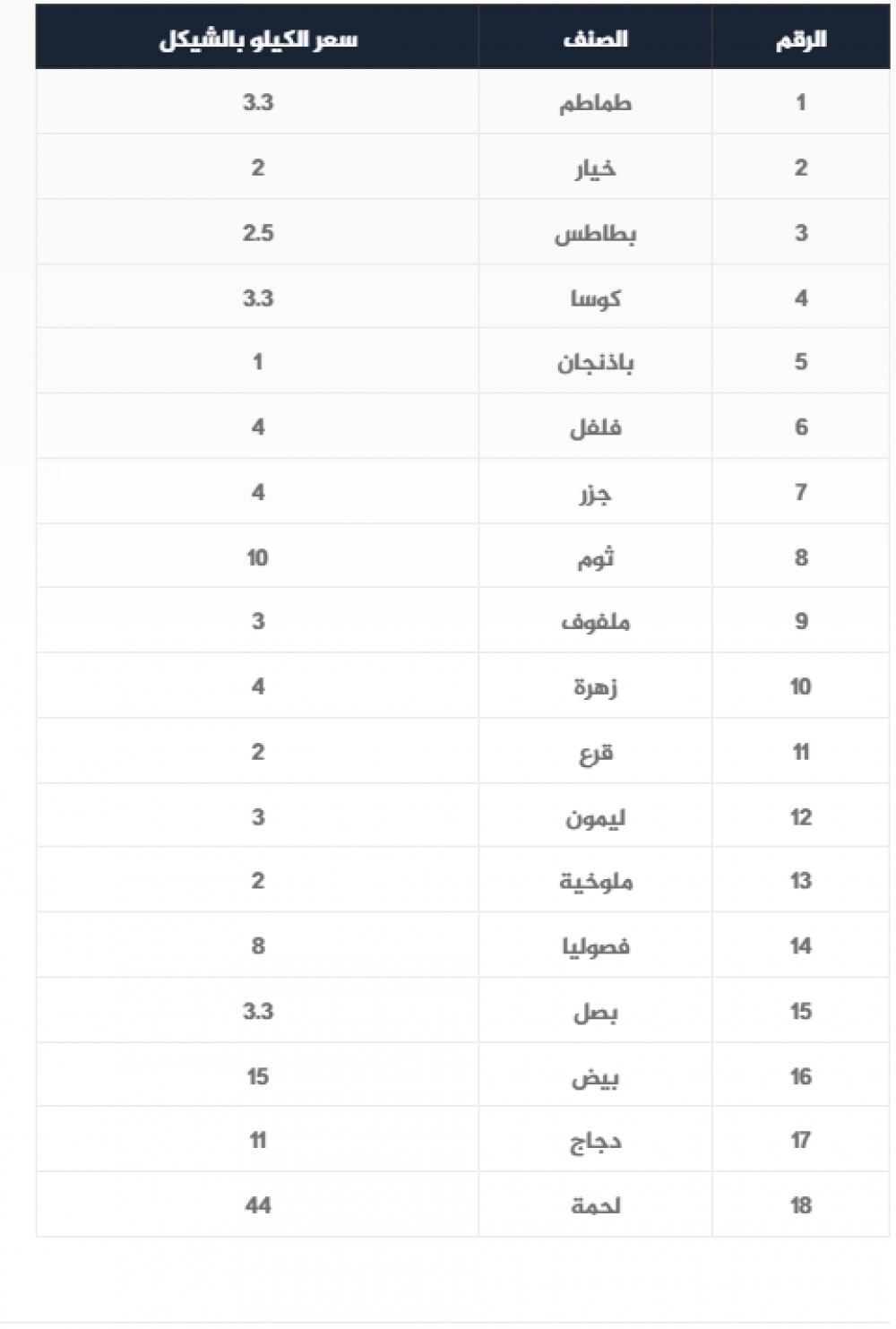 متوسط اسعار 