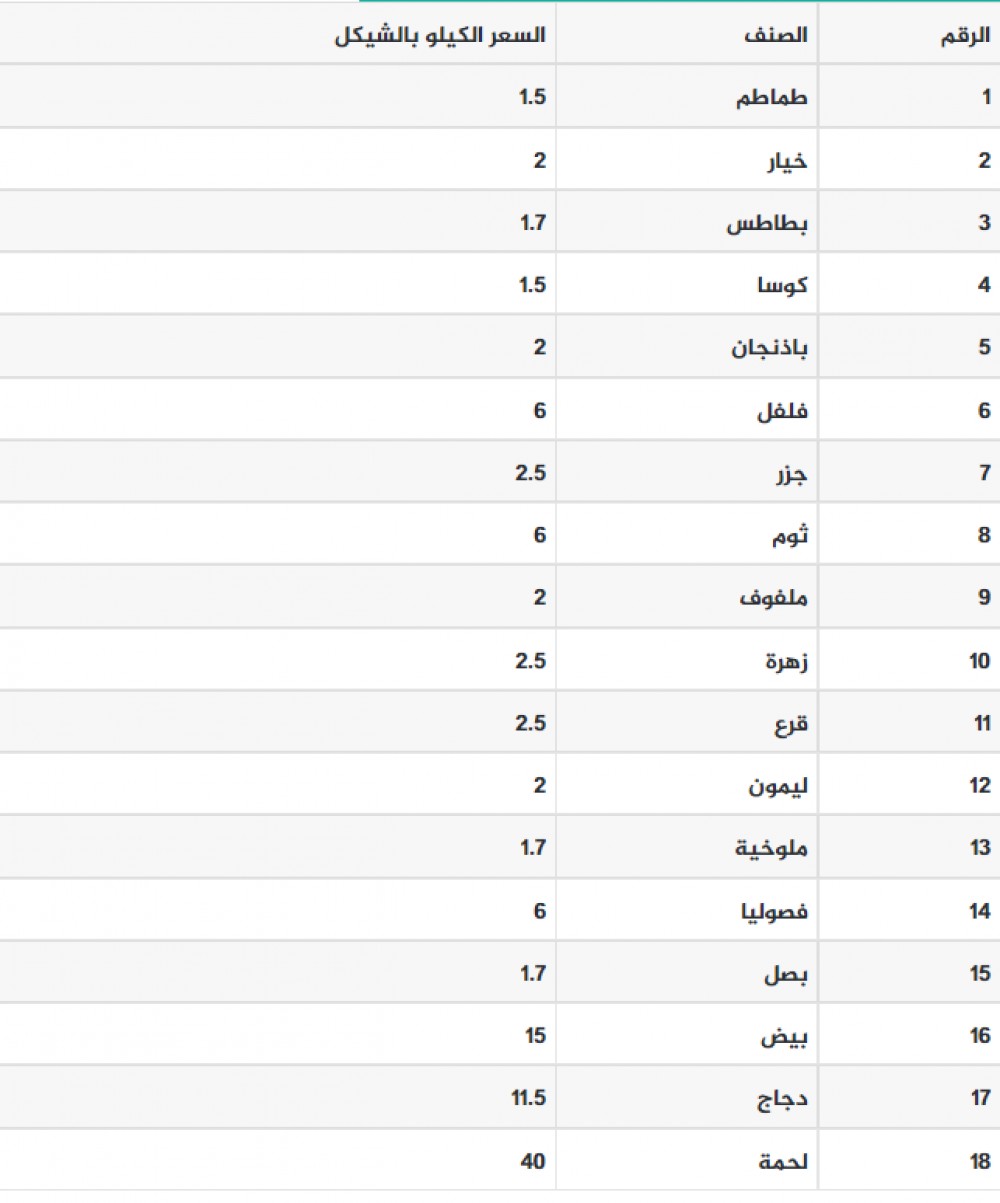 سعر