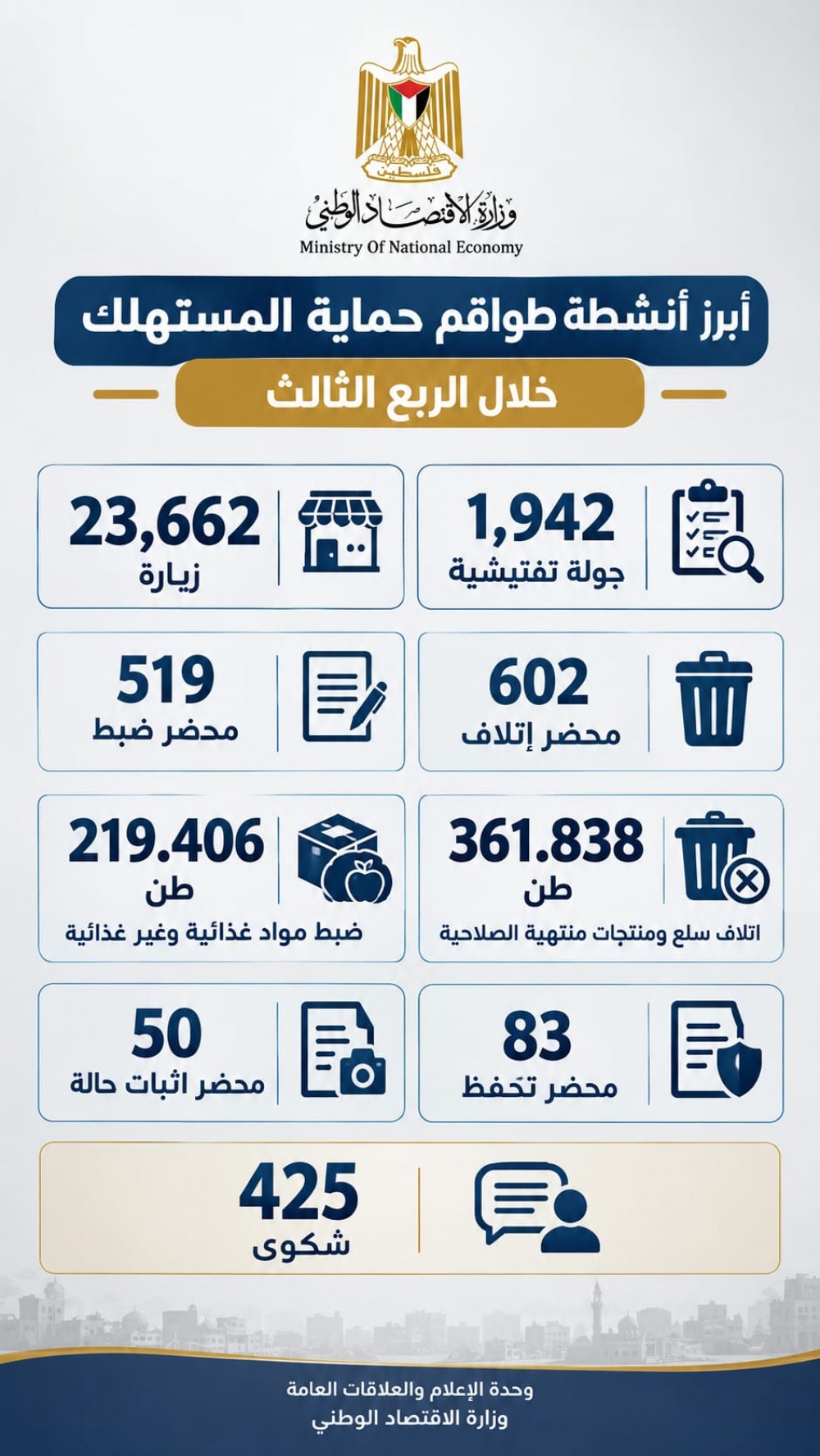 وزارة الاقتصاد تصدر تقرير أعمالها للربع الثالث 2026م
