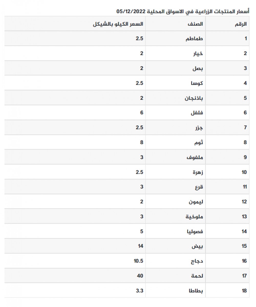 لقطة الشاشة 2022-12-05 083551