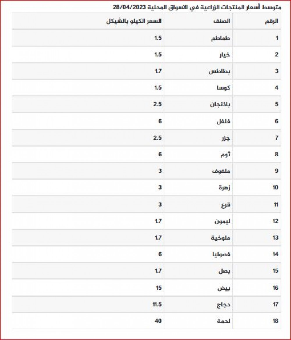 اسعار