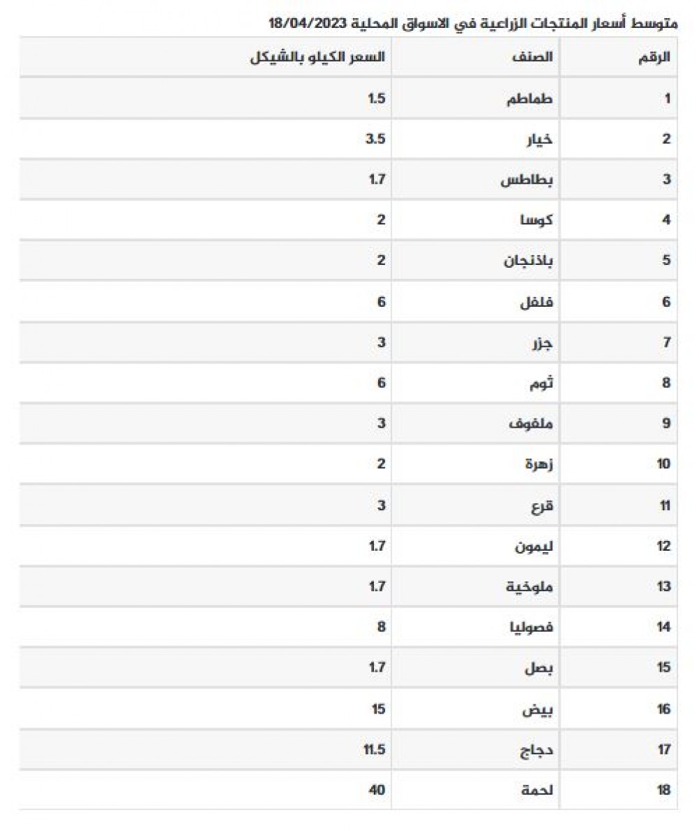 منتجات الثلاثاء