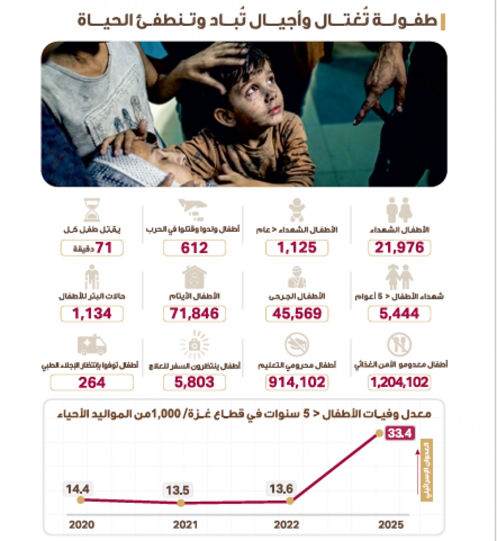 طفولة تغتال