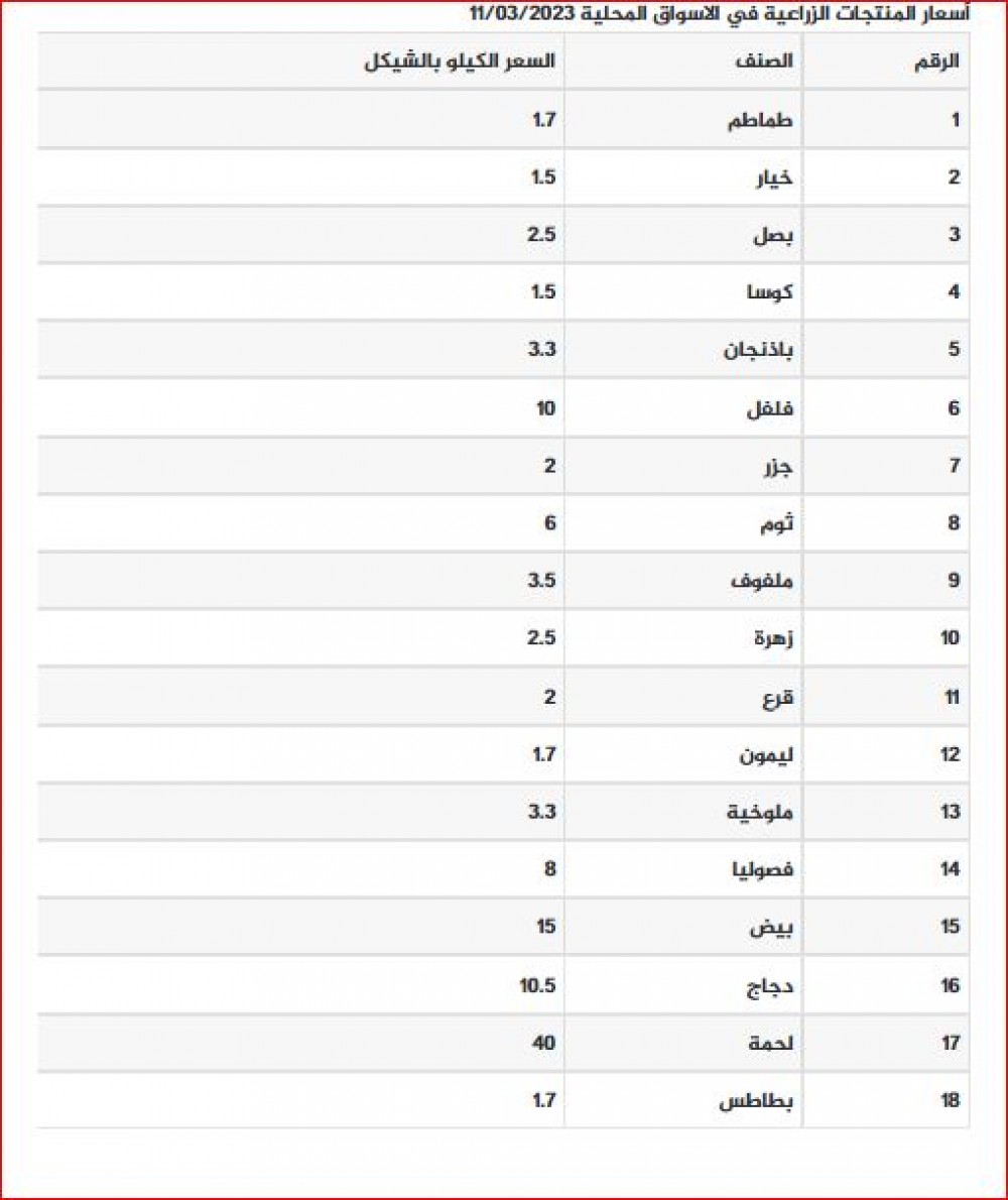 التقاط