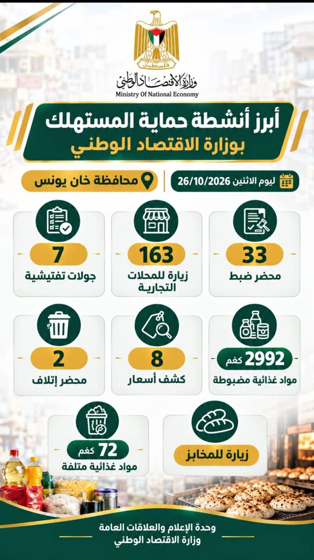  الاقتصاد تنفذ خلال جولات رقابية مكثفة في خان يونس