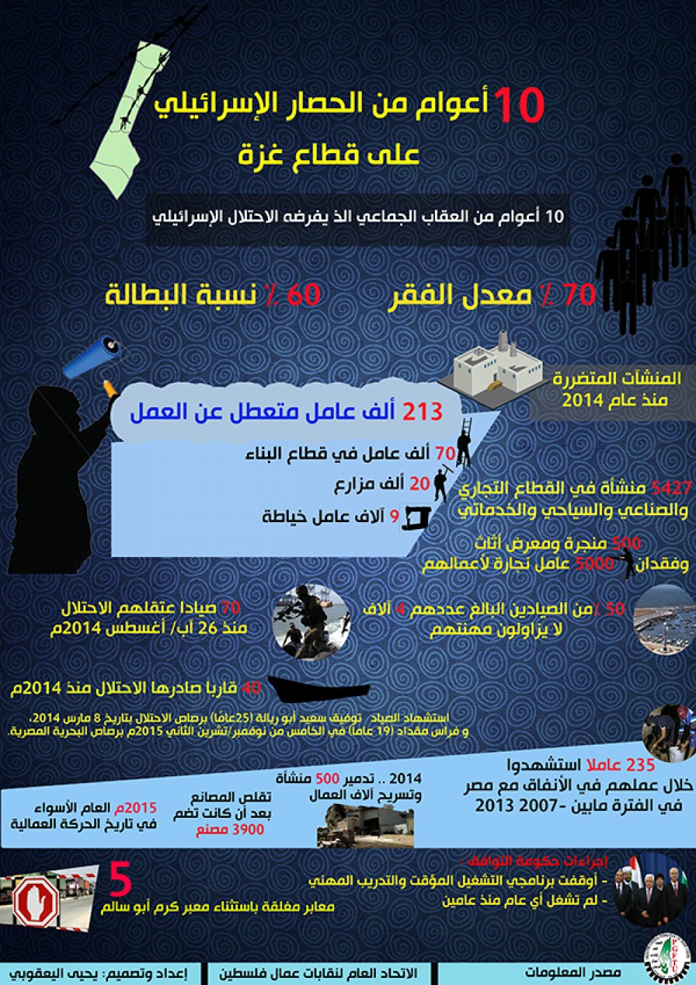 انفوجرافيك عمال