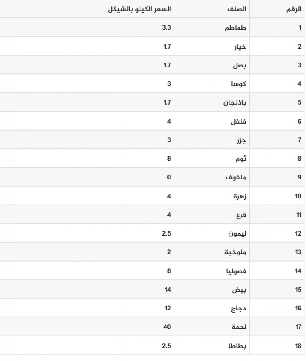 اسعار