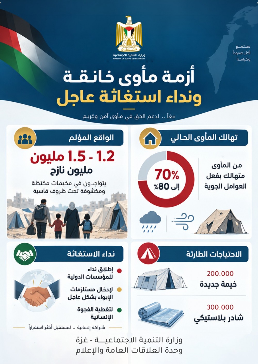 التنمية: تحذيرات من كارثة إنسانية ونداء استغاثة لتوفير المستلزمات الطارئة للنازحين