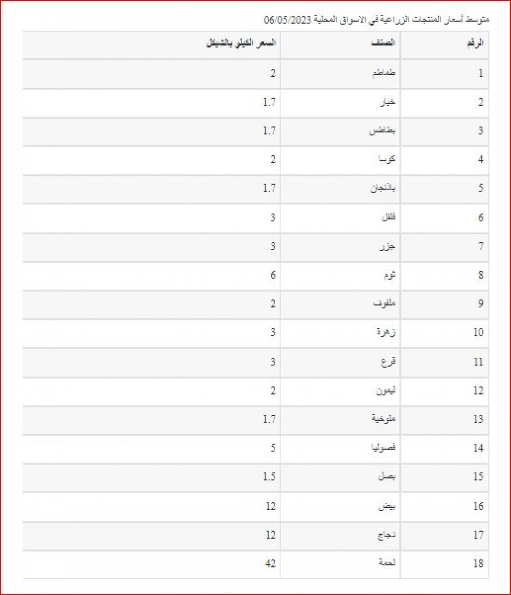 اسعار 