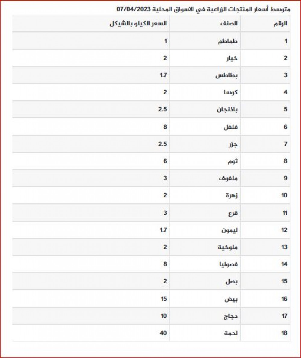 التقاط