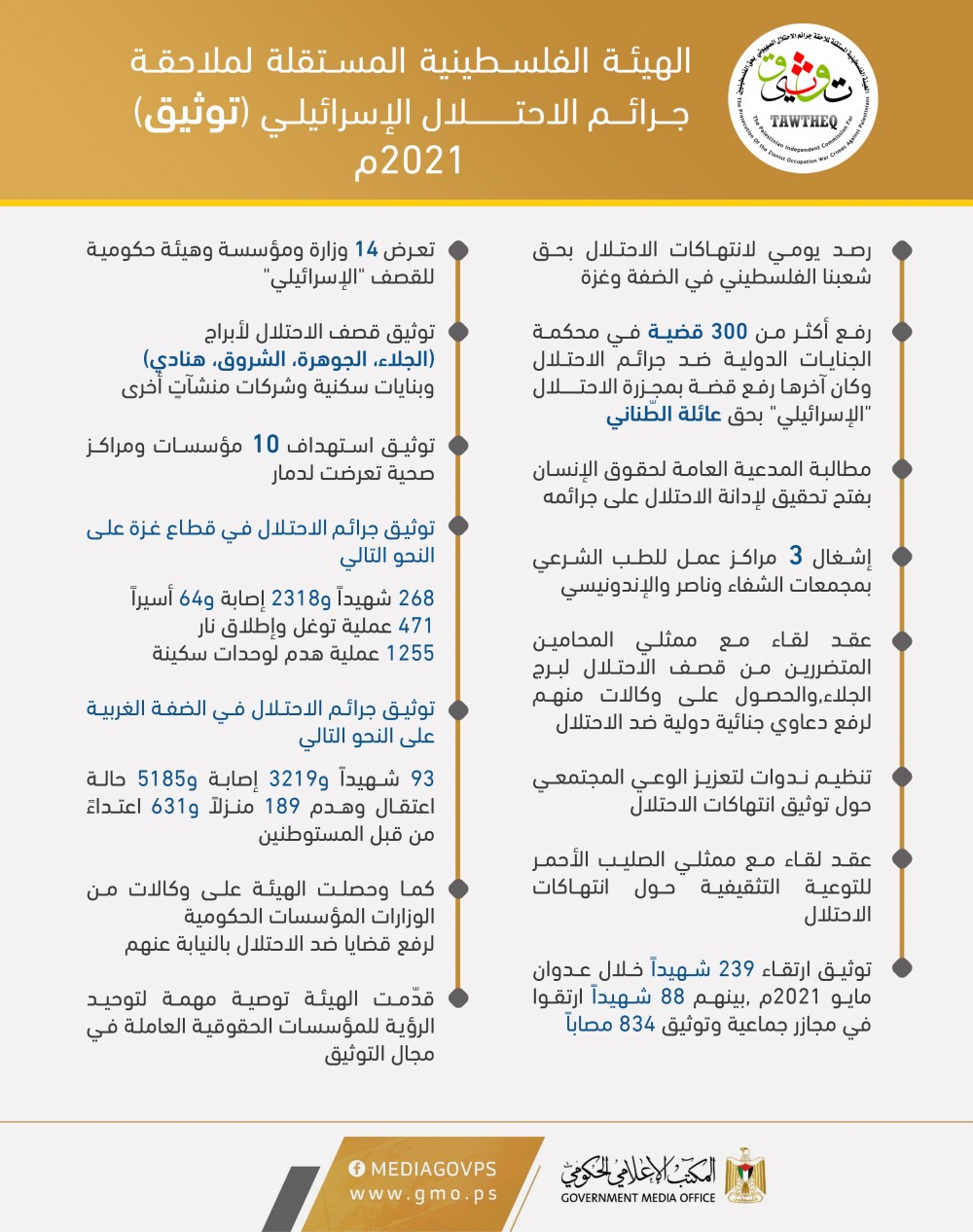 الهيئة_الفلسطينية_المستقلة_لملاحقة_جـــرائــــم_الاحتـــــــــــلال_الإسرائيلــي_(توثيق)2 (1)