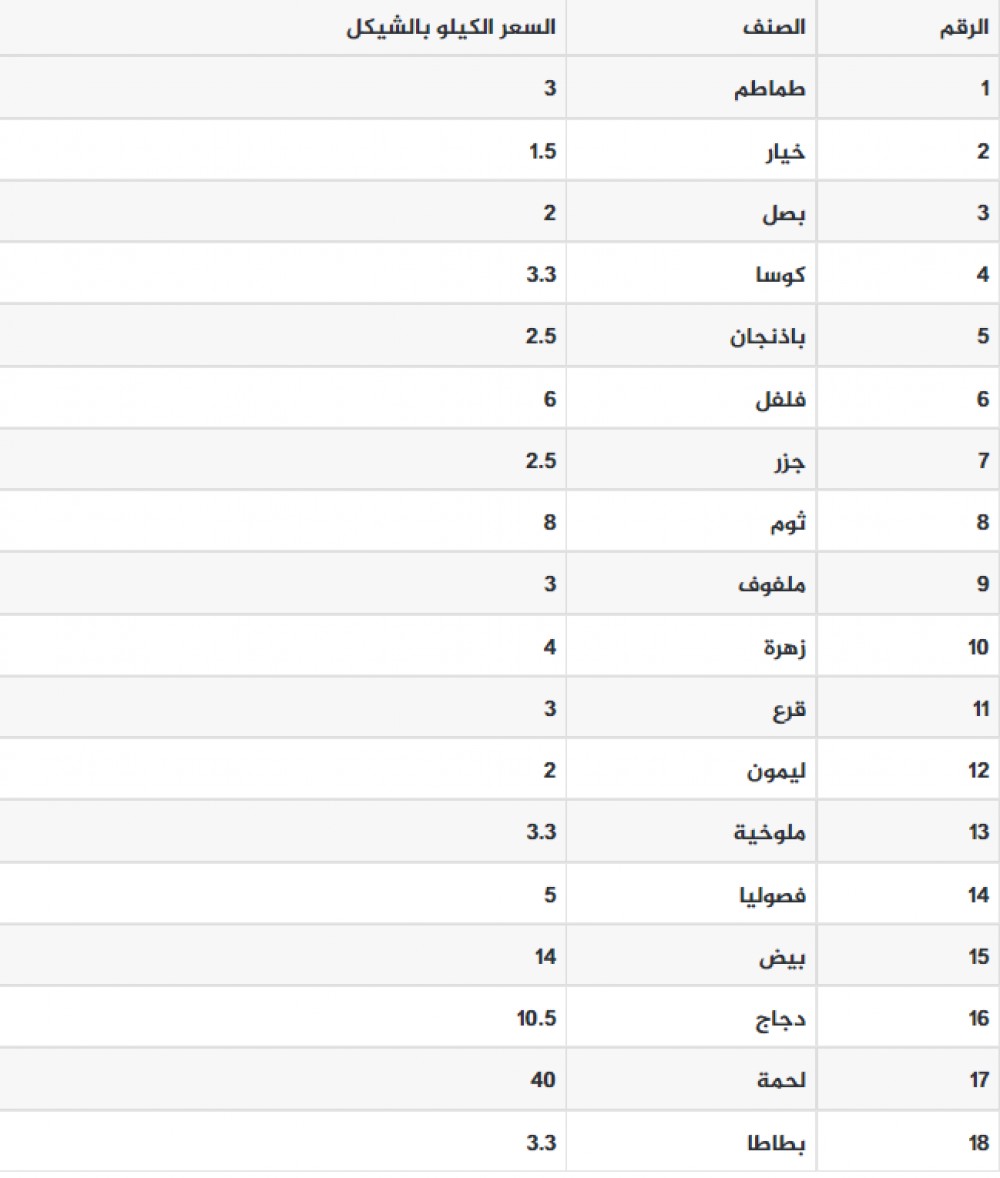 اسعار
