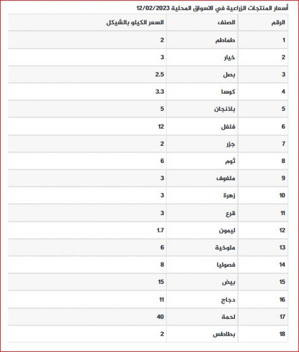 اسعار المنتجات