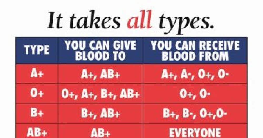لو فصيلة دمك 