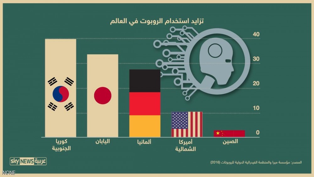 تمثيل بياني