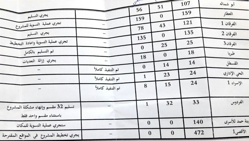 التقرير2