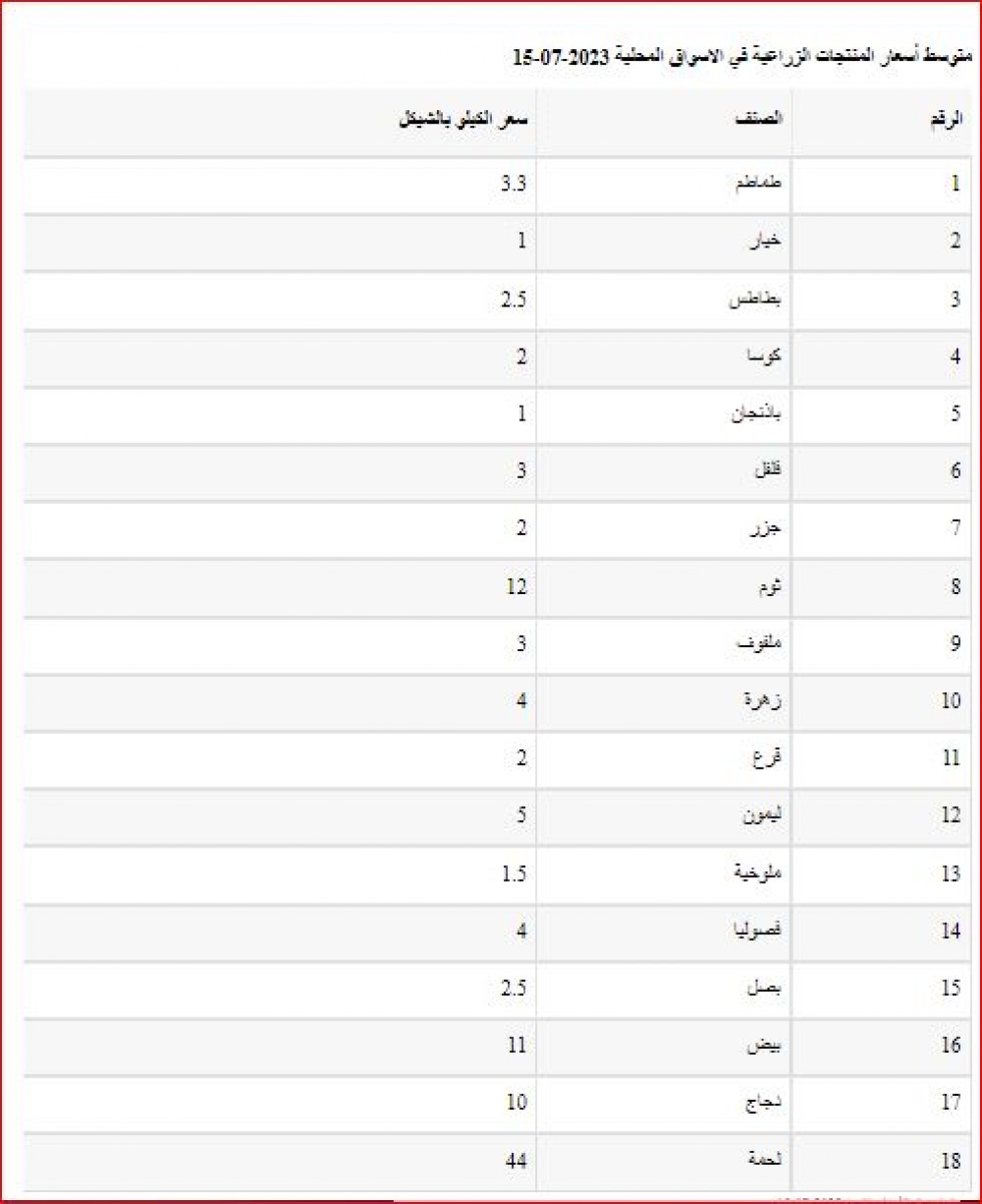 اسعار المنتجات 
