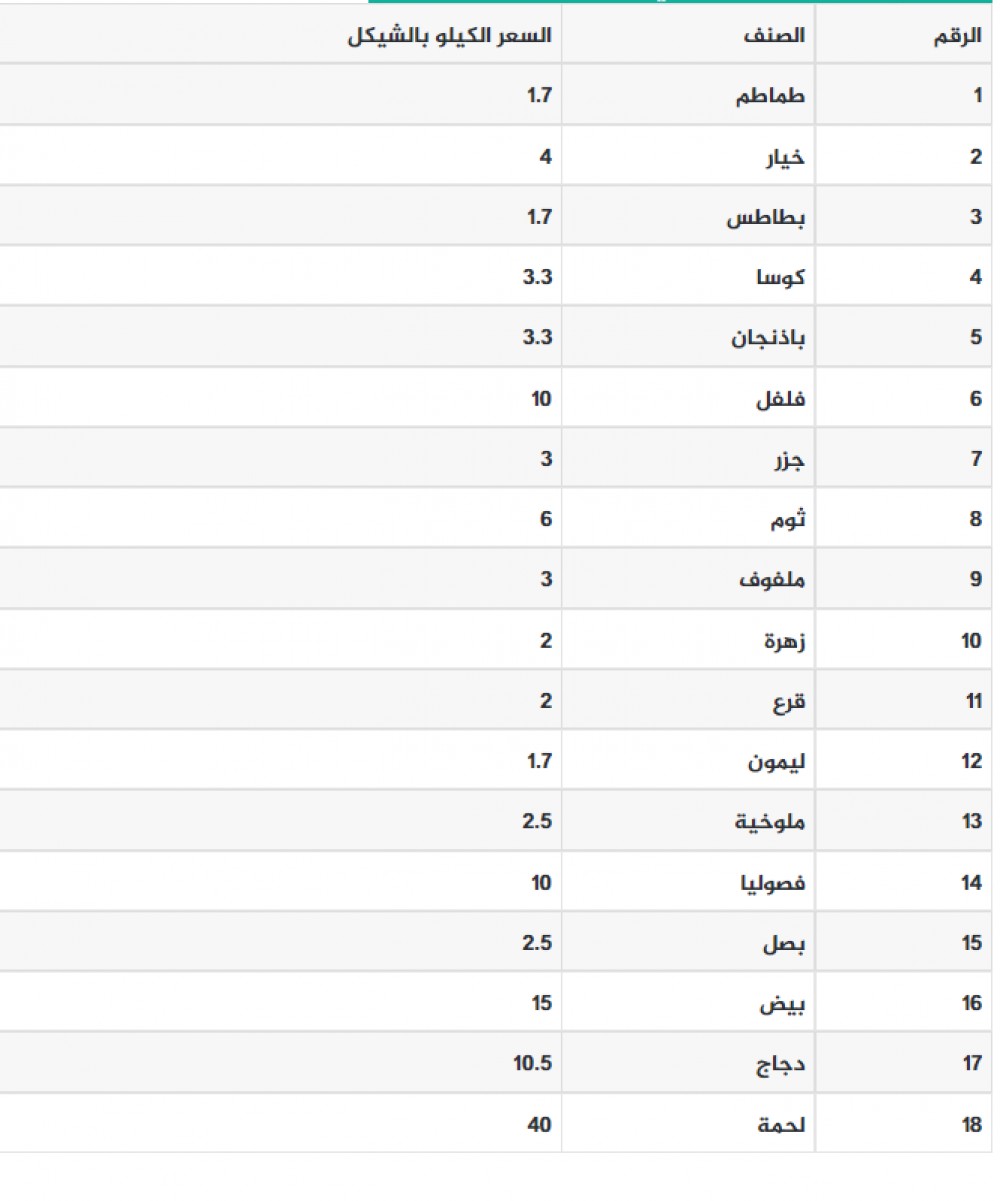 اسعار