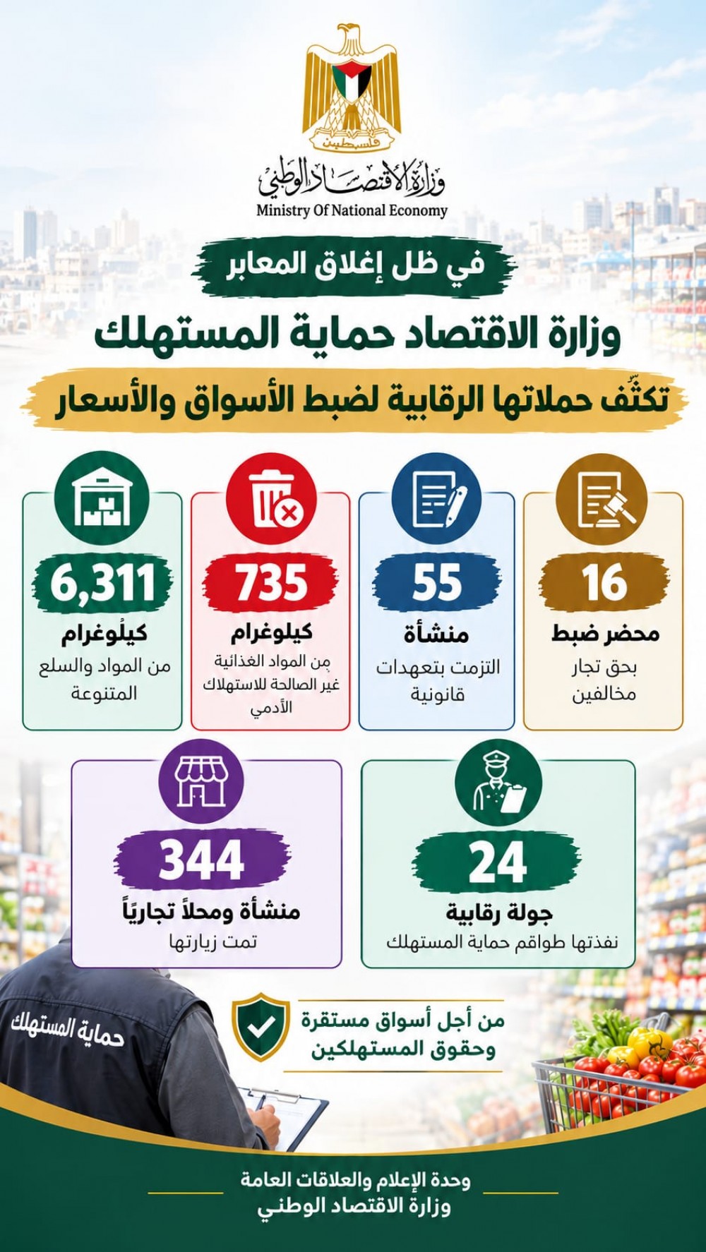 وزارة الاقتصاد: حماية المستهلك تكثّف حملاتها الرقابية لضبط الأسواق والأسعار