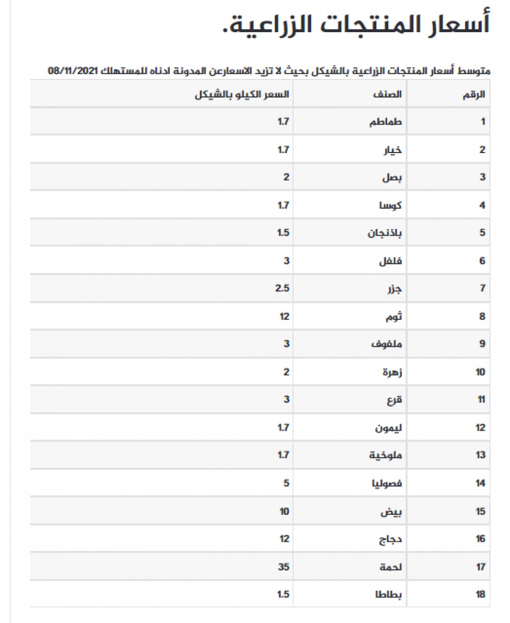 أسعار المنتجات