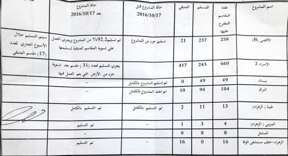 التقرير1