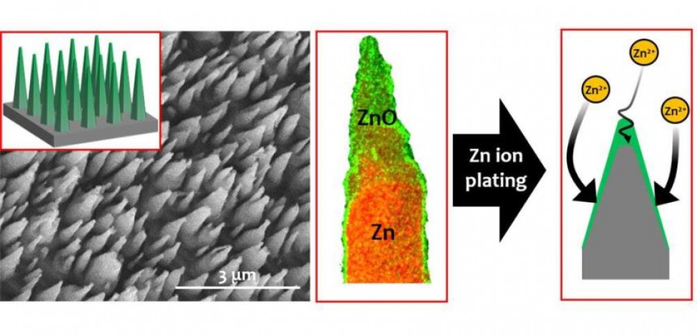  ابتكار بطاريات تعمل بدون خطر الاشتعال أو الانفجار