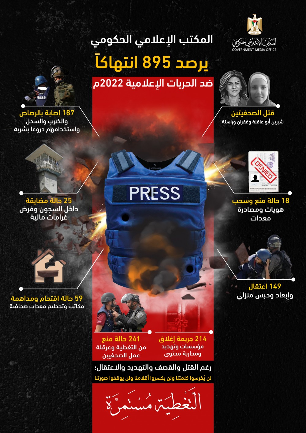 المكتب_الإعلامي_الحكومي_يرصد_الإنتهاكات_copy_2
