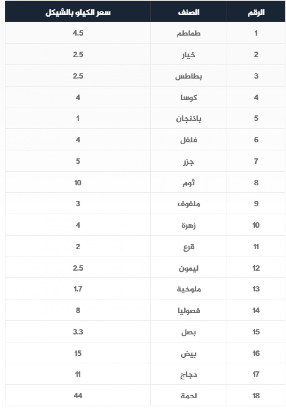 التقاطعار