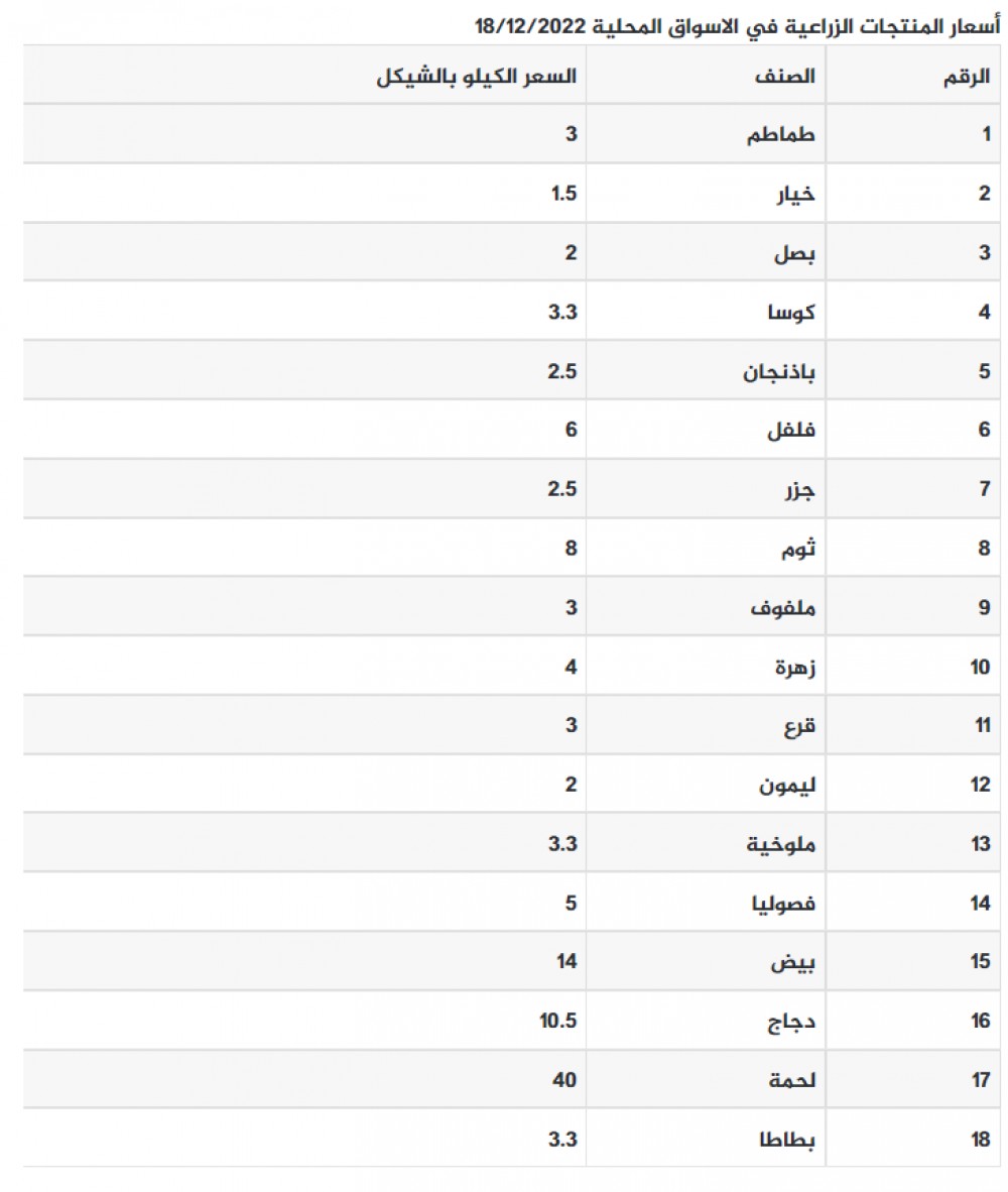 لقطة الشاشة 2022-12-18 082704