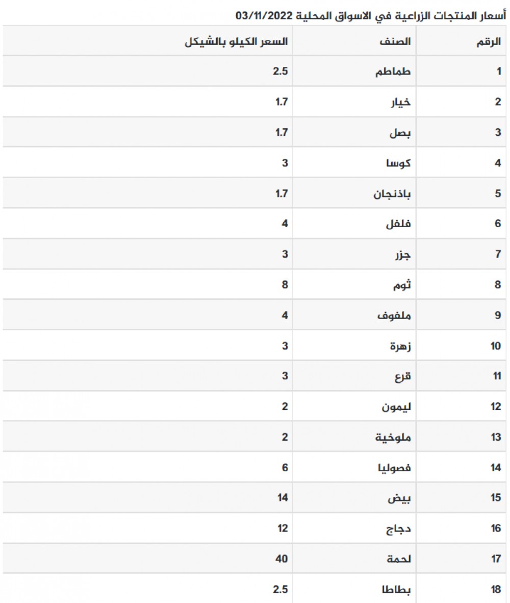 لقطة الشاشة 2022-11-03 082025
