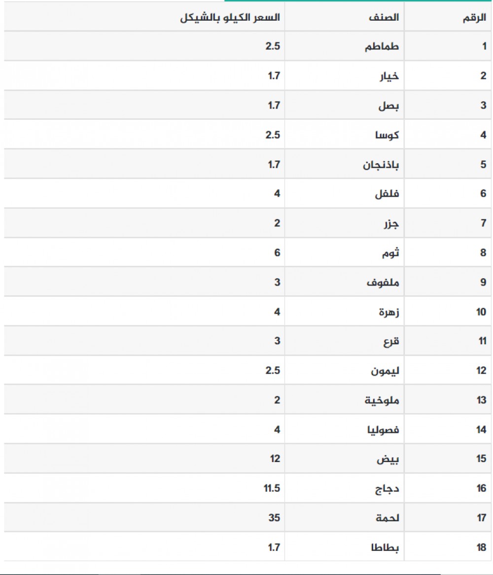 زراعة