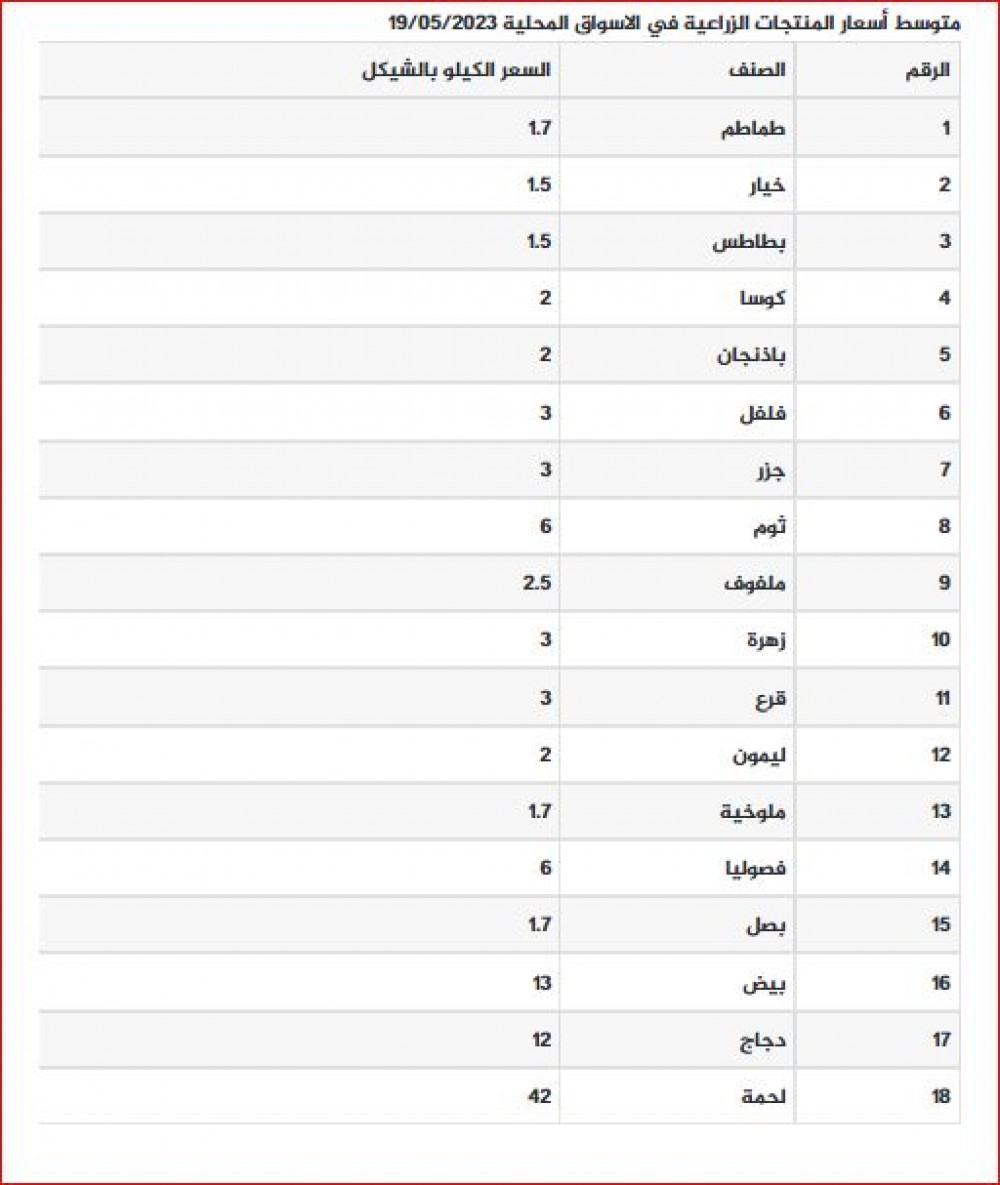 اسعار 