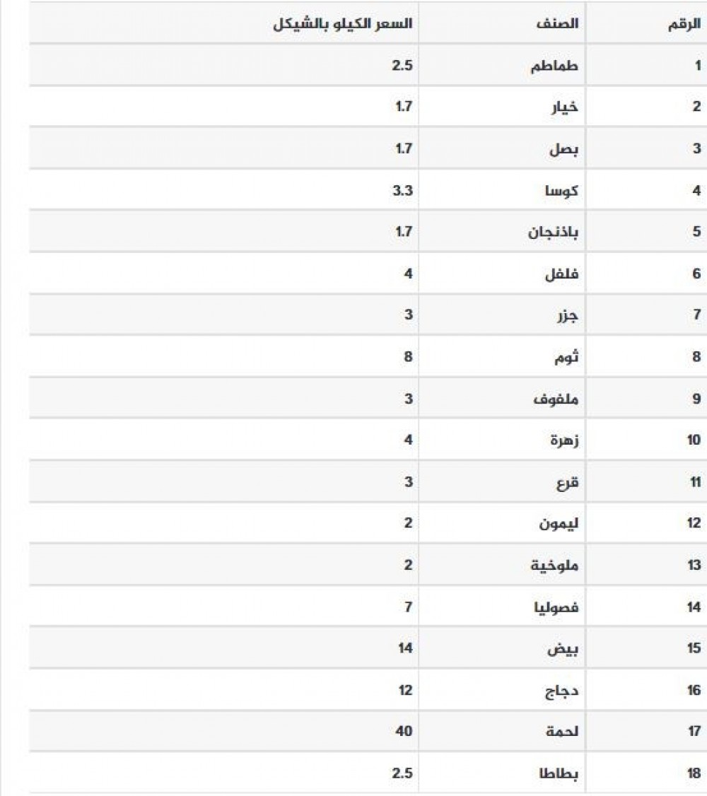 أسعار الثلاثاء