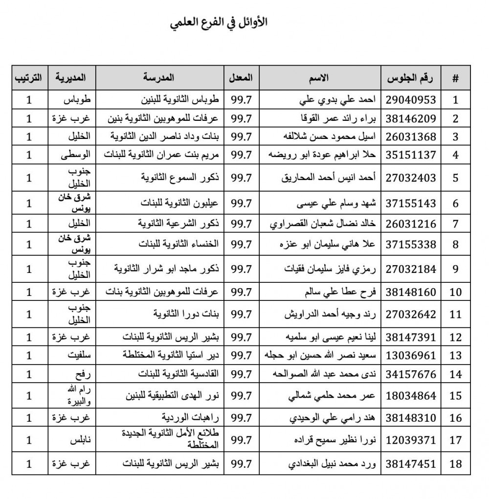 أوائل علمي