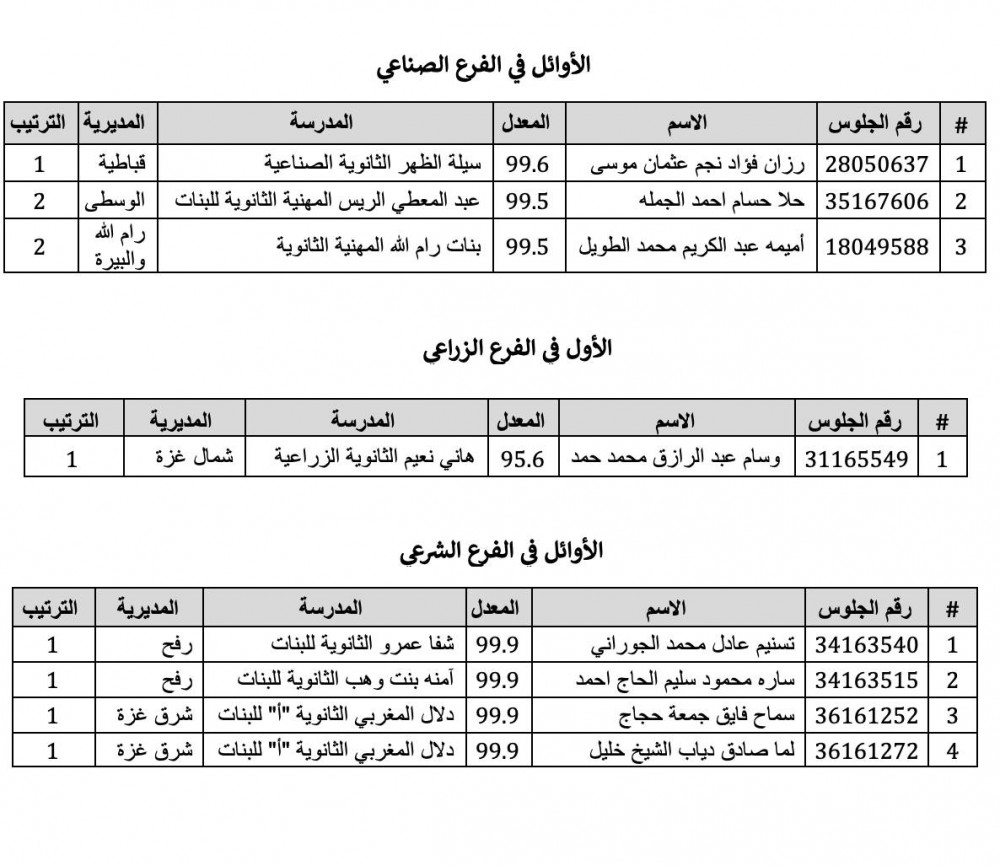 أوائل 2