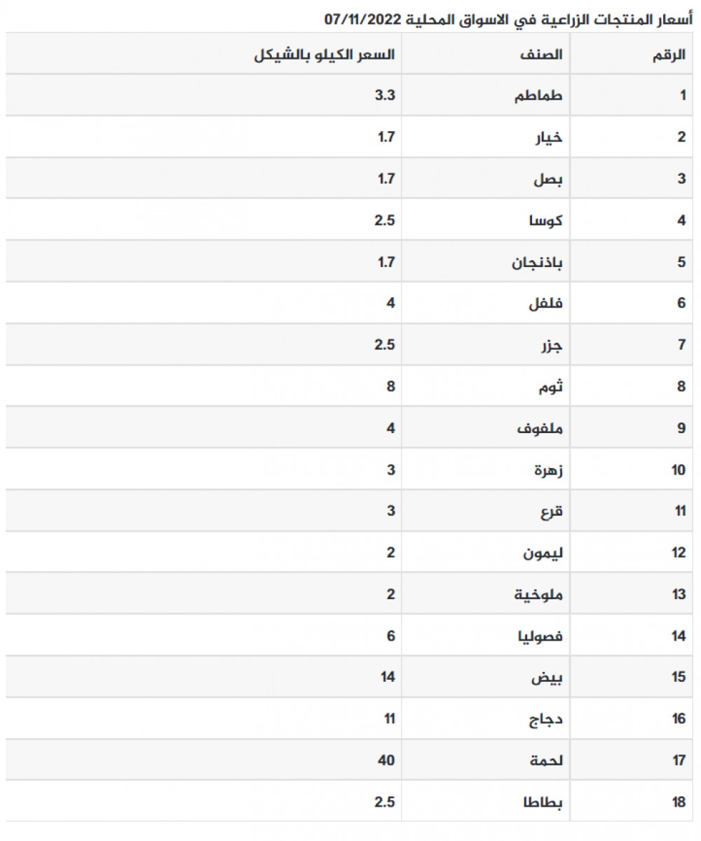 لقطة الشاشة 2022-11-07 081619