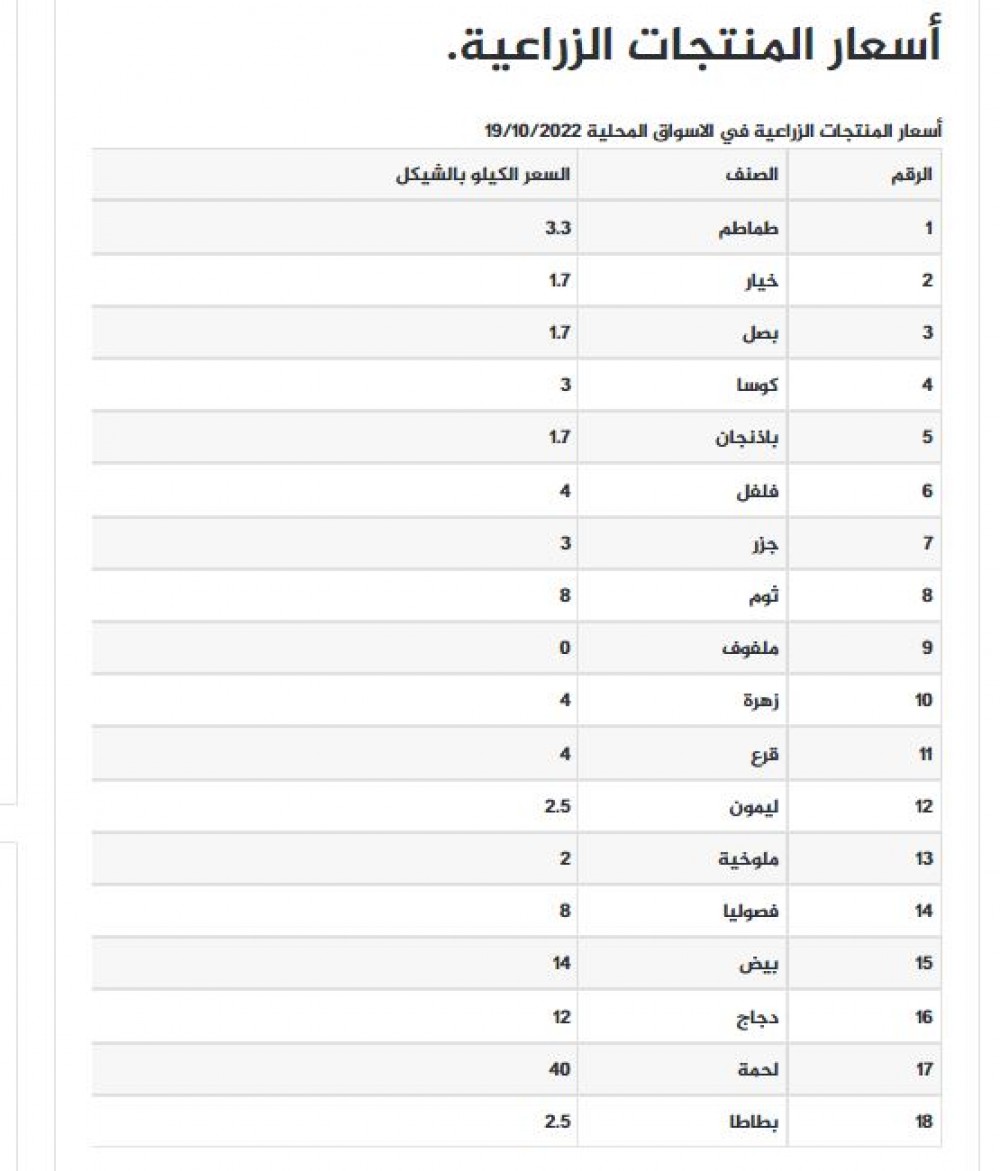 أسعار المنتجان