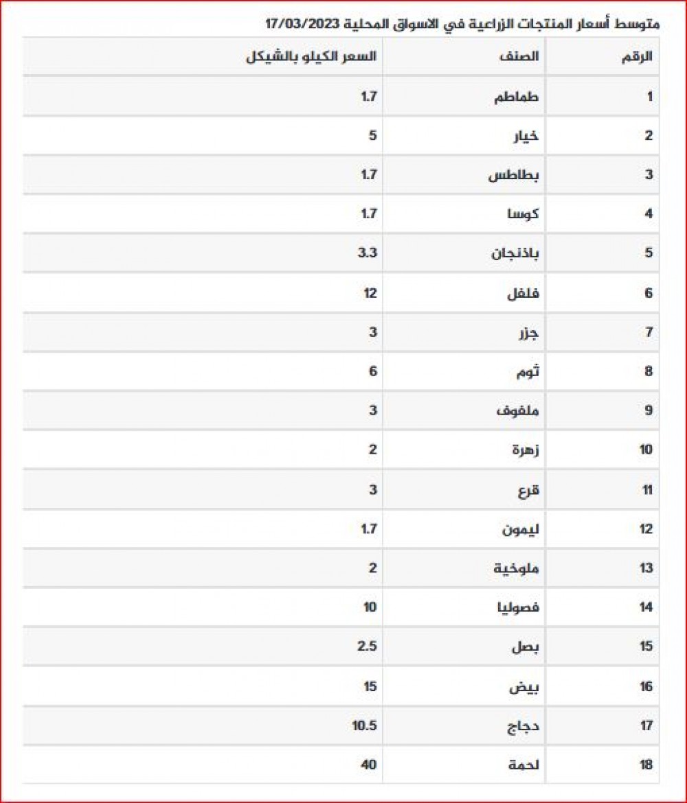 اسعار 