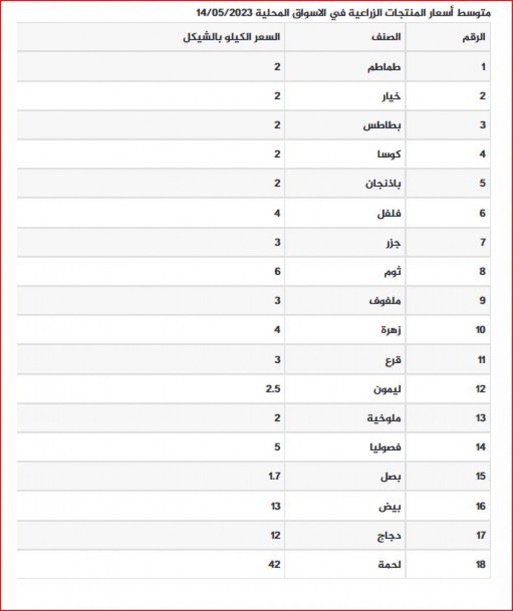 التقاط